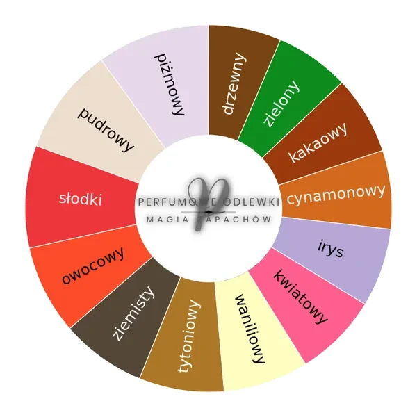 Accento EDP - odlewka perfum koło aromatów