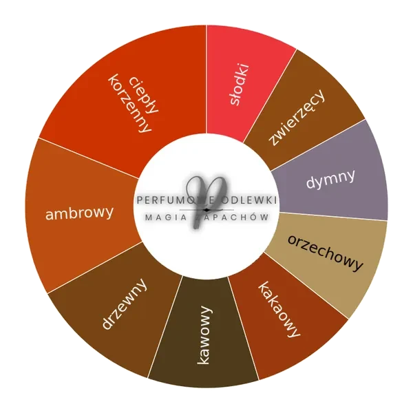 Golden Dallah ekstrakt perfum - odlewka perfum koło aromatów