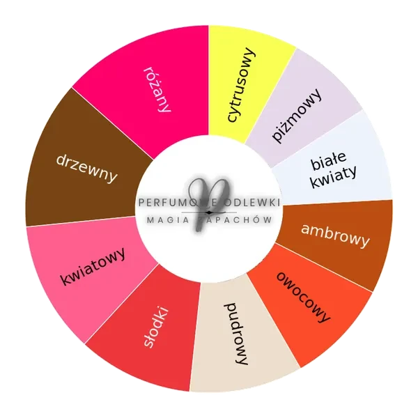 Damarose ekstrakt perfum - odlewka perfum koło aromatów