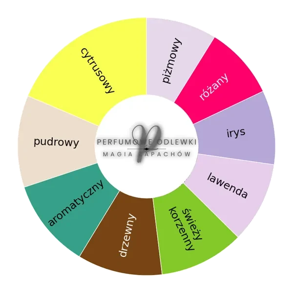 Mefisto EDP - odlewka perfum koło aromatów