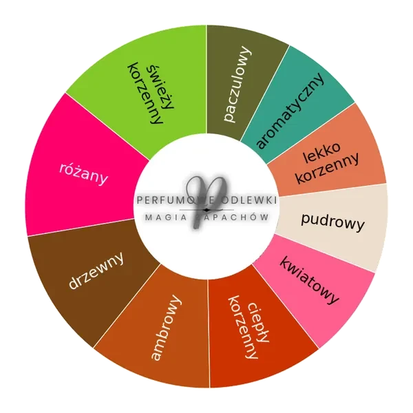 Epic 56 Woman ekstrakt perfum - odlewka perfum koło aromatów