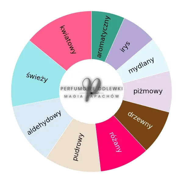 Dia Woman EDP - odlewka perfum koło aromatów