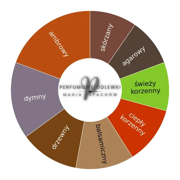 Interlude 53 Man ekstrakt perfum - odlewka perfum koło aromatów