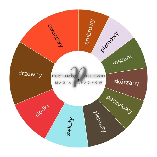 Arsenico ekstrakt perfum - odlewka perfum koło aromatów