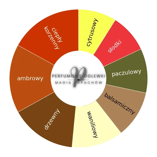 Desert Rosewood ekstrakt perfum - odlewka perfum koło aromatów