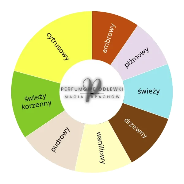 Ingenious Ginger ekstrakt perfum - odlewka perfum koło aromatów