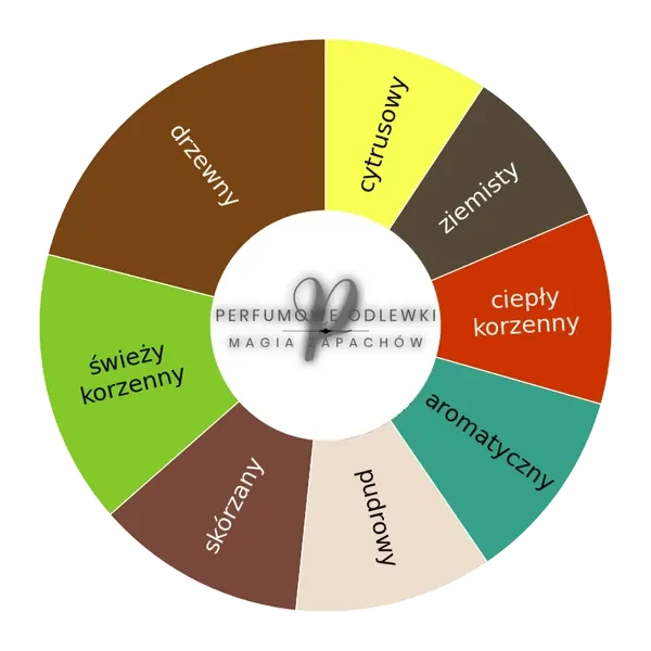 Island Lush ekstrakt perfum - odlewka perfum koło aromatów