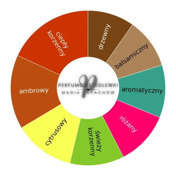 Fenicia EDP - odlewka perfum koło aromatów