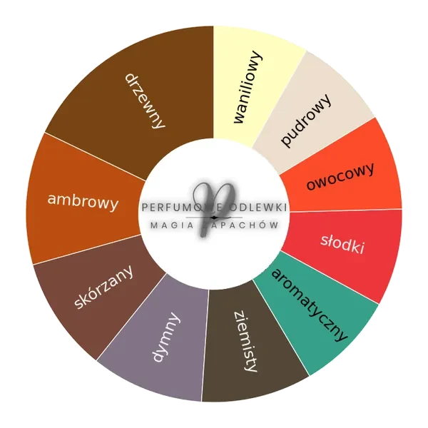 Terroni ekstrakt perfum - odlewka perfum koło aromatów
