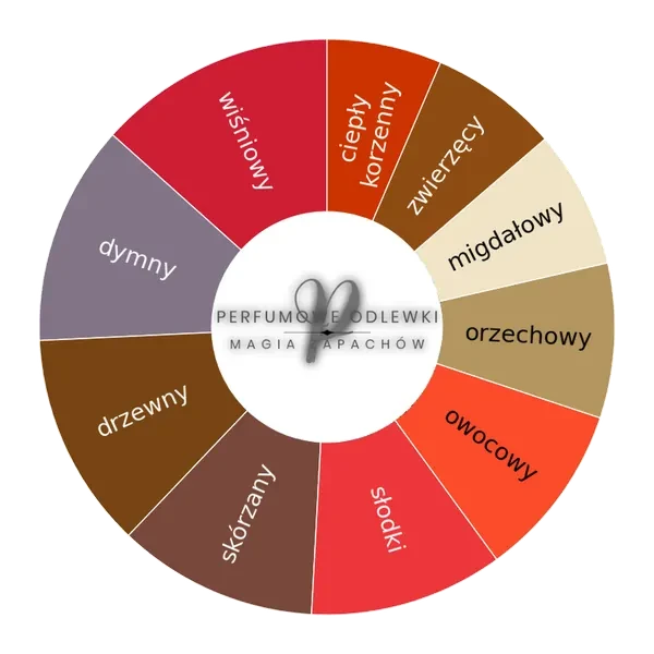 Cherry Smoke EDP - odlewka perfum koło aromatów