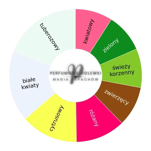 Fleurissimo EDP - odlewka perfum koło aromatów
