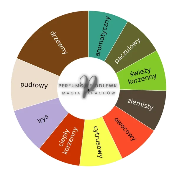 F. da Montefeltro ekstrakt perfum - odlewka perfum koło aromatów