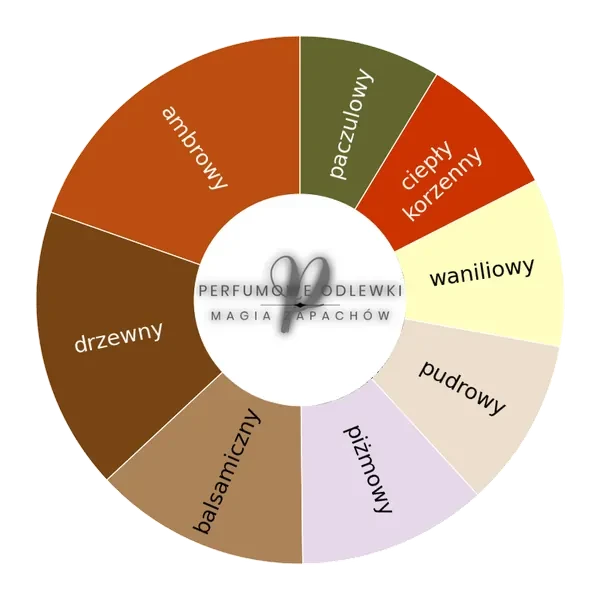 Kashimire ekstrakt perfum - odlewka perfum koło aromatów