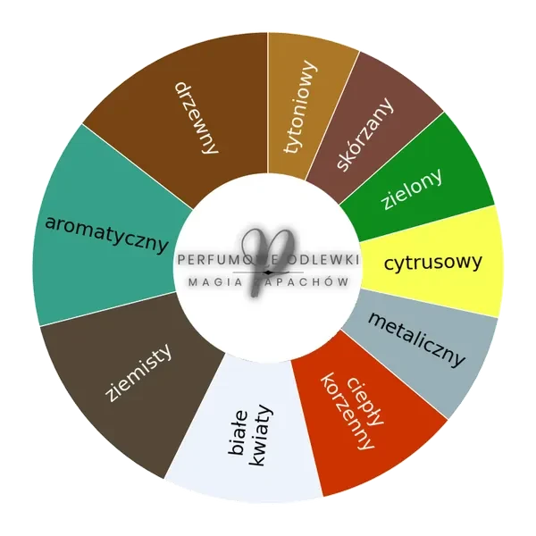 Grey Vetiver Parfum ekstrakt perfum - odlewka perfum koło aromatów