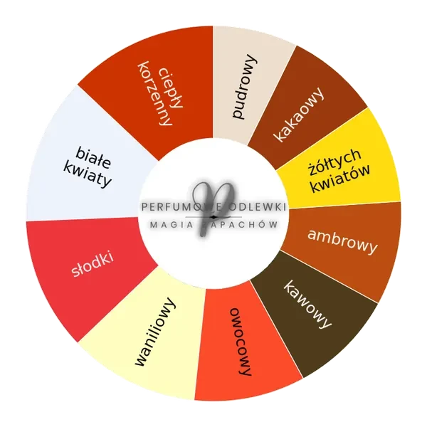 Lucrethia ekstrakt perfum - odlewka perfum koło aromatów