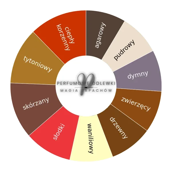 Red Tobacco Intense ekstrakt perfum - odlewka perfum koło aromatów