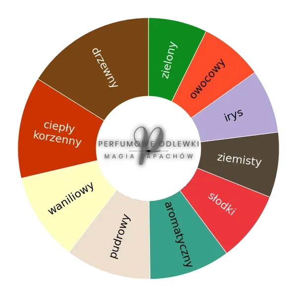 Gris Charnel Extrait ekstrakt perfum - odlewka perfum koło aromatów