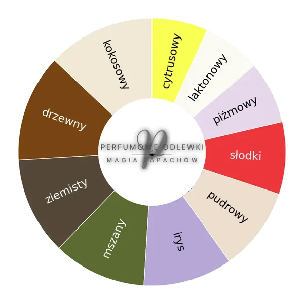 La Voglia d'aMare EDP - odlewka perfum koło aromatów