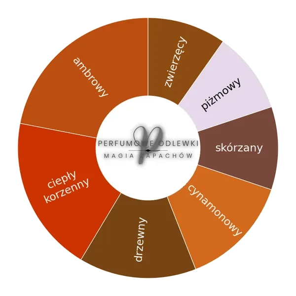 Cashmere EDP - odlewka perfum koło aromatów