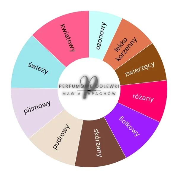Alaia EDP (UNIKAT) - odlewka perfum koło aromatów