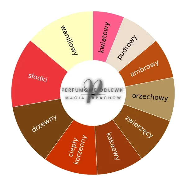 Al Contrario EDP - odlewka perfum koło aromatów