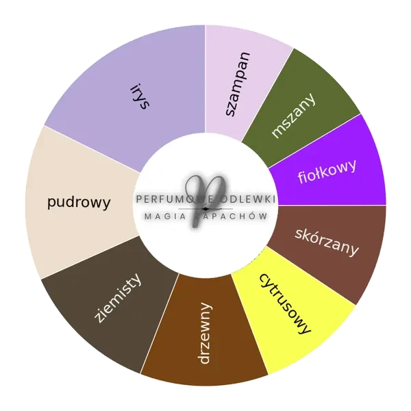 L'Attesa EDP - odlewka perfum koło aromatów