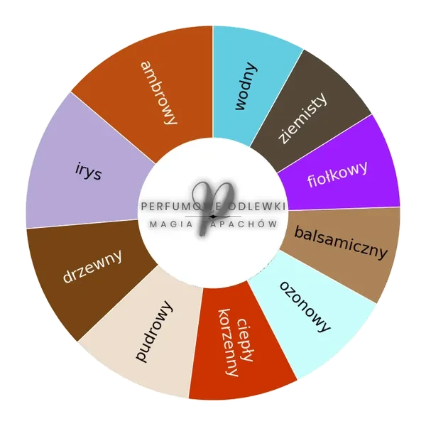 Iris Royal ekstrakt perfum - odlewka perfum (UNIKAT) koło aromatów