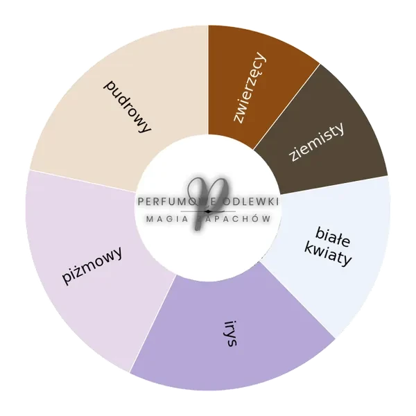 Apollonia ekstrakt perfum - odlewka perfum koło aromatów
