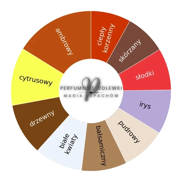 Elle ekstrakt perfum - odlewka perfum koło aromatów