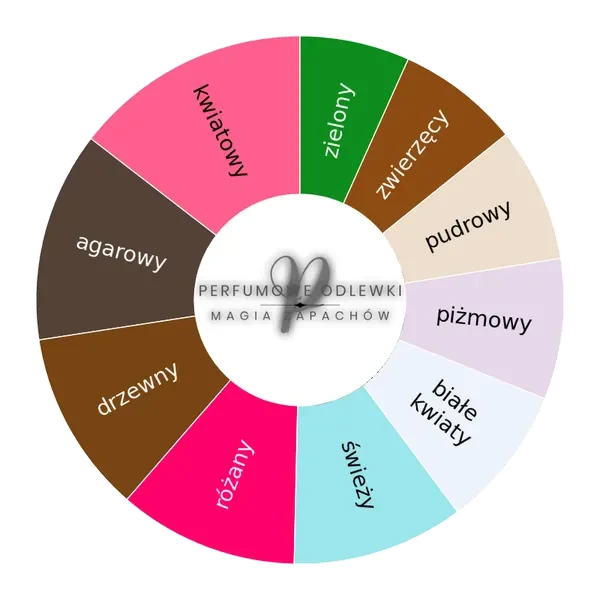 Jabir ekstrakt perfum - odlewka perfum koło aromatów