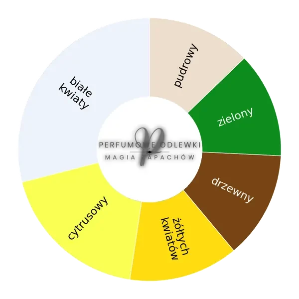 Oesel ekstrakt perfum - odlewka perfum koło aromatów