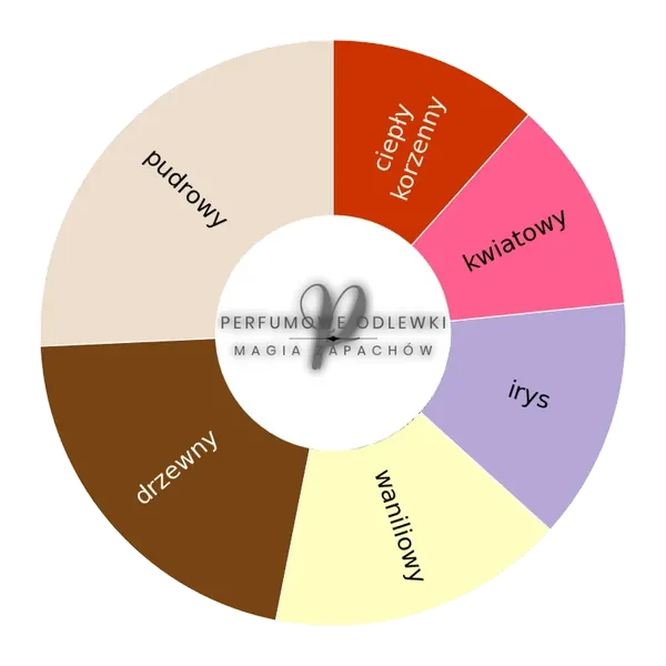 Shunkoin EDP - odlewka perfum koło aromatów
