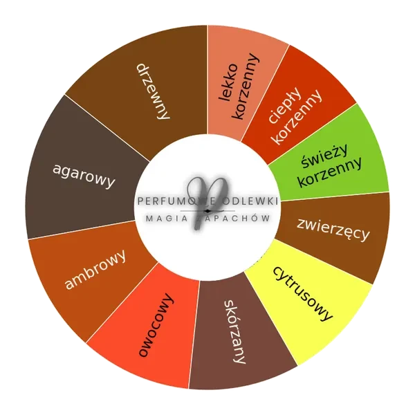 Opus XV King Blue EDP - odlewka perfum koło aromatów