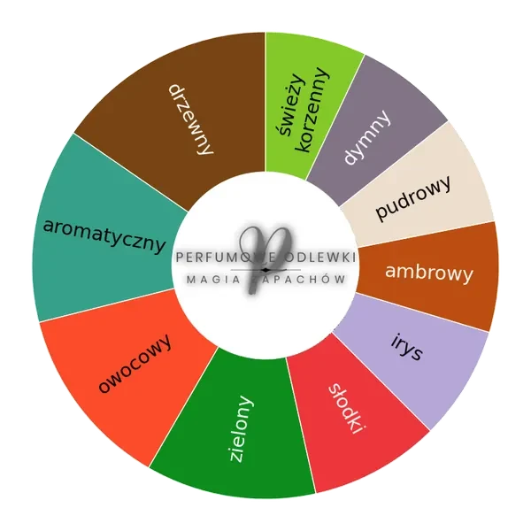Mystic Bliss ekstrakt perfum - odlewka perfum koło aromatów