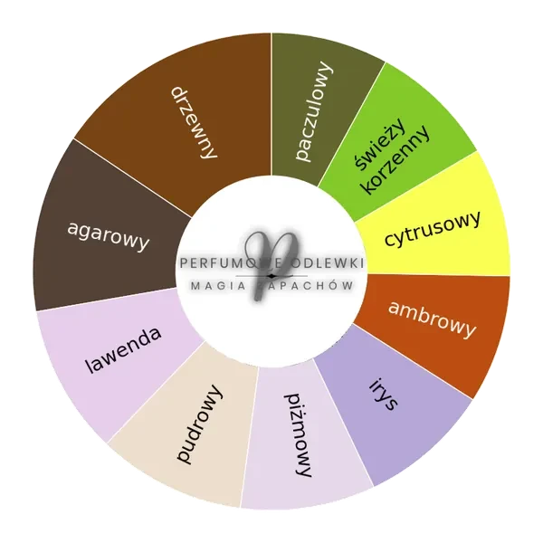Wood Infusion ekstrakt perfum - odlewka perfum koło aromatów