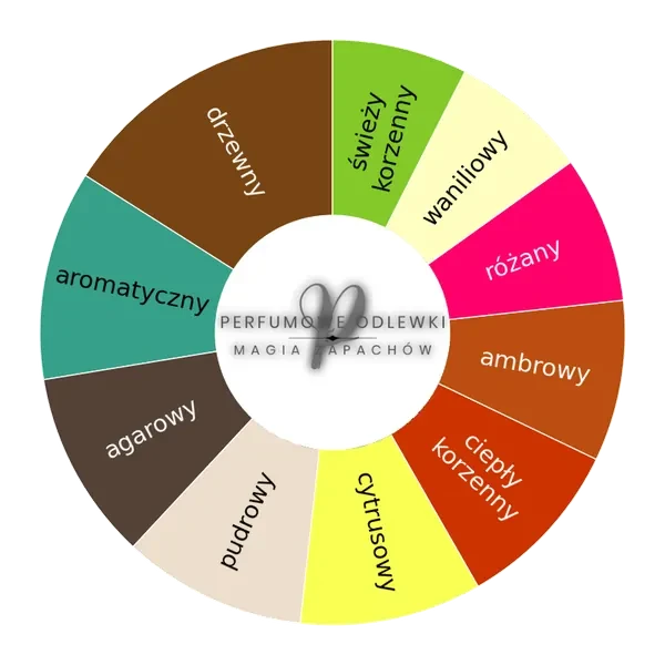 Mandragola ekstrakt perfum - odlewka perfum koło aromatów