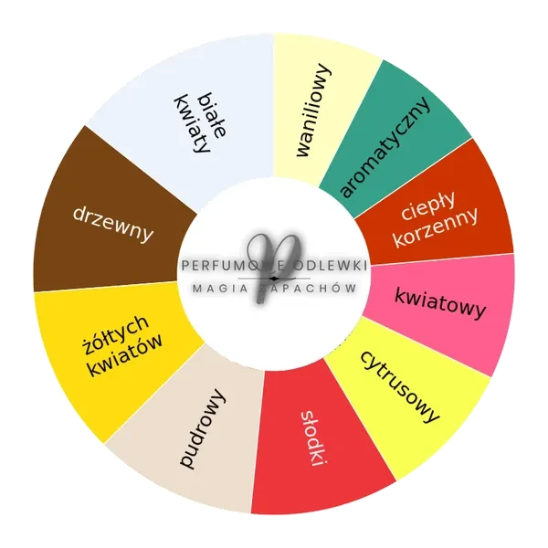 Velvet Splendour ekstrakt perfum - odlewka perfum koło aromatów