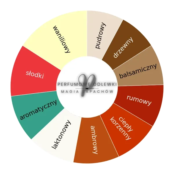 Mirabile ekstrakt perfum - odlewka perfum koło aromatów