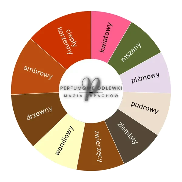 Stramonio ekstrakt perfum - odlewka perfum koło aromatów