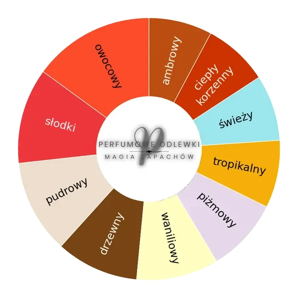 Temptatio ekstrakt perfum - odlewka perfum koło aromatów
