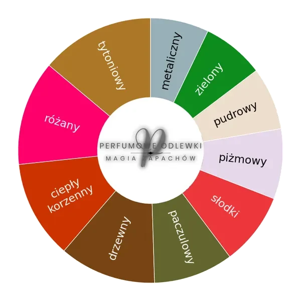 Wardasina EDP - odlewka perfum koło aromatów