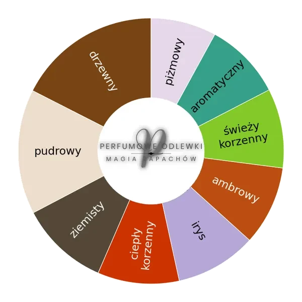 Meander EDP - odlewka perfum koło aromatów