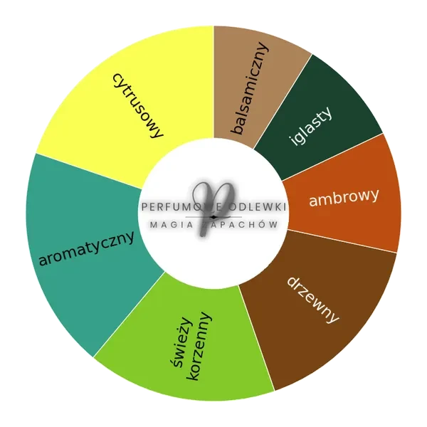 Search EDP - odlewka perfum koło aromatów