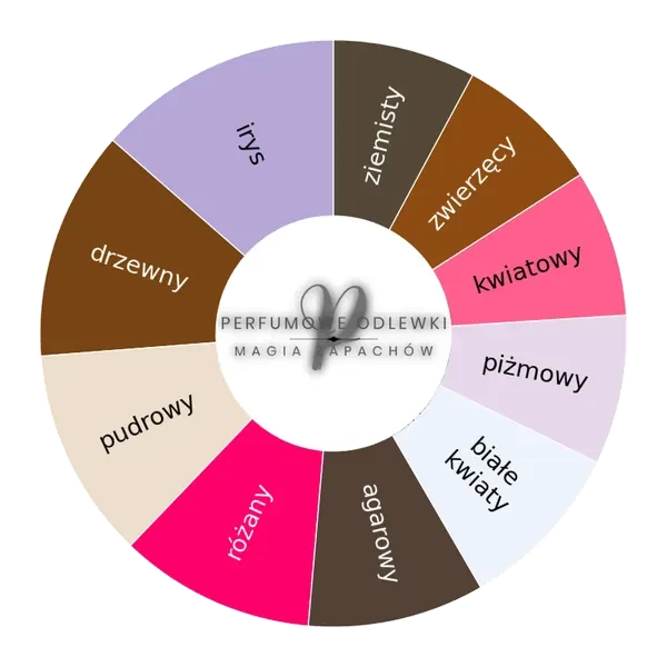 Opus V Woods Symphony EDP - odlewka perfum koło aromatów