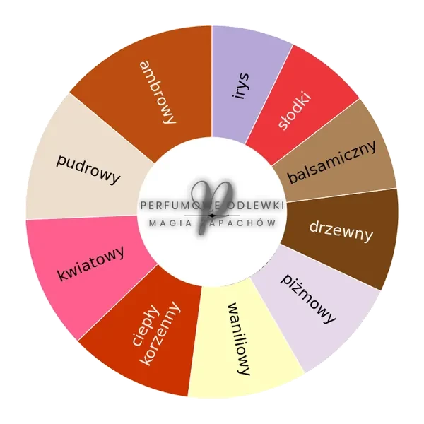 Star Musk ekstrakt perfum - odlewka perfum koło aromatów