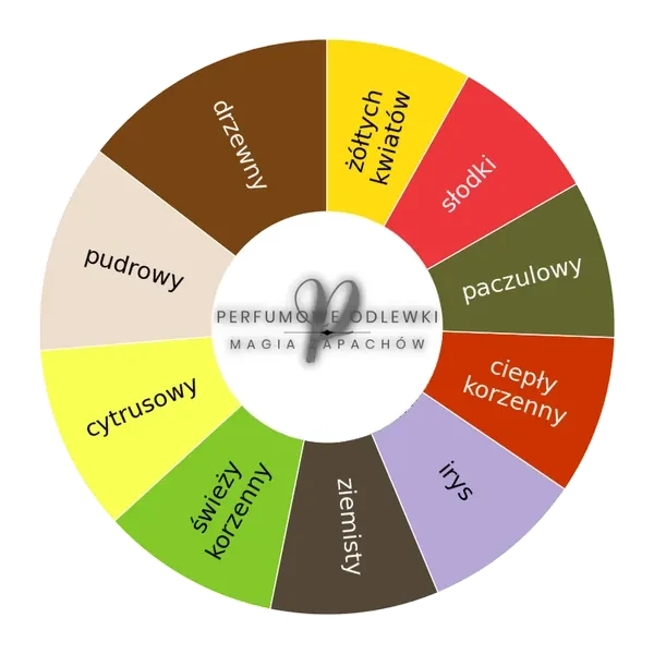 XXY ekstrakt perfum - odlewka perfum koło aromatów