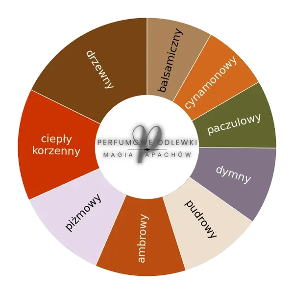 Red Hoba ekstrakt perfum - odlewka perfum koło aromatów
