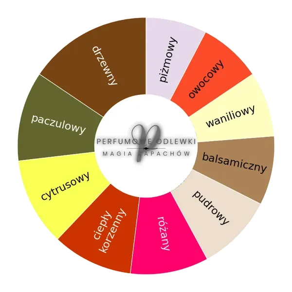 Richwood ekstrakt perfum - odlewka perfum koło aromatów