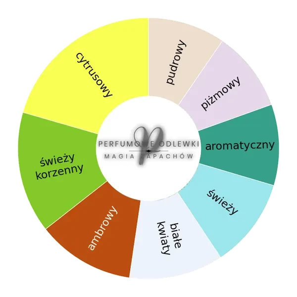 Uden Overdose ekstrakt perfum - odlewka perfum koło aromatów