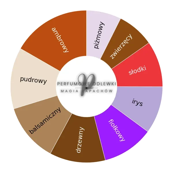 Khol De Bahrein EDP - odlewka perfum koło aromatów